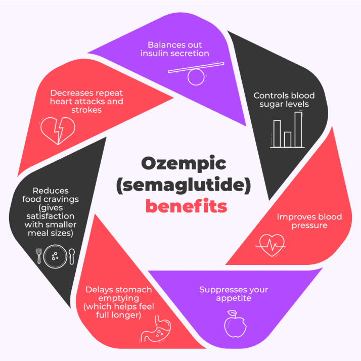 semaglutide pay with klarna ✨ GLP-1 Weight Management Made Easy ✨ Ready to take the next step in your  wellness journey? We offer GLP-1 medications with simple pricing, flexible  payments, and local delivery to make getting